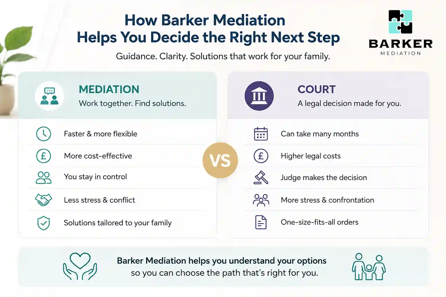 How Can Barker Mediation Help Me Decide the Right Next Step Barnet?